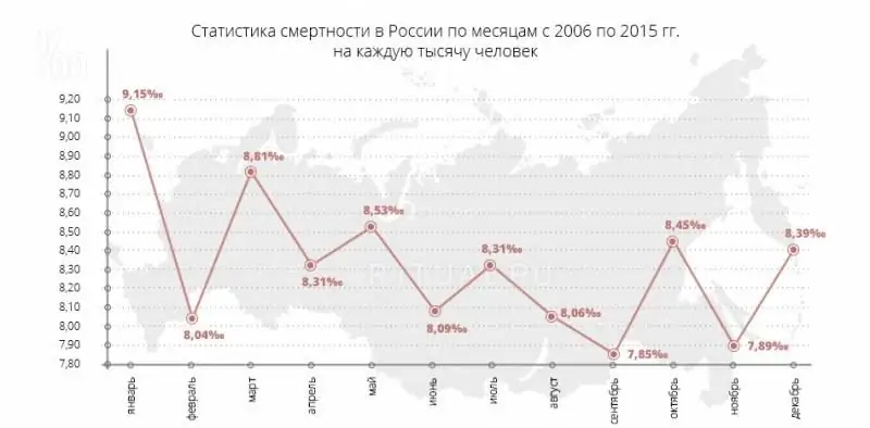 Образ