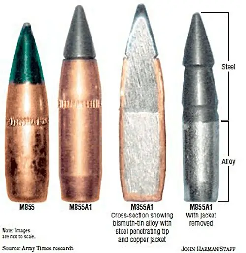 Cartuchos promissores para armas rifle