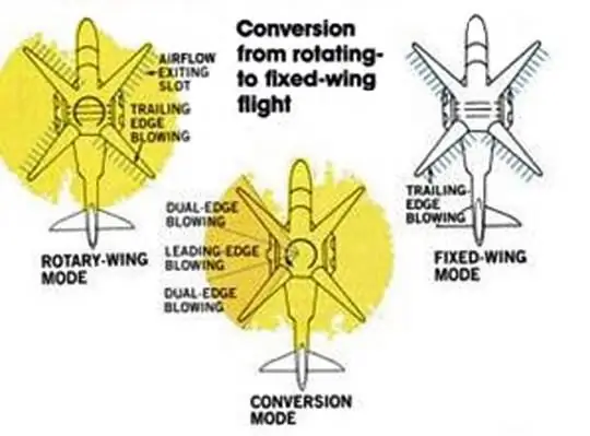 Alternative Schemata des Hubschrauberträgersystems