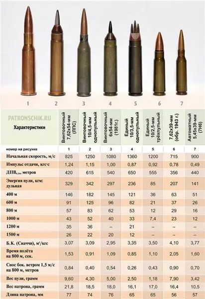 Düşük kalibreli mermiler ve konik bir tungsten karbür namlu: küçük silahların geleceği mi?