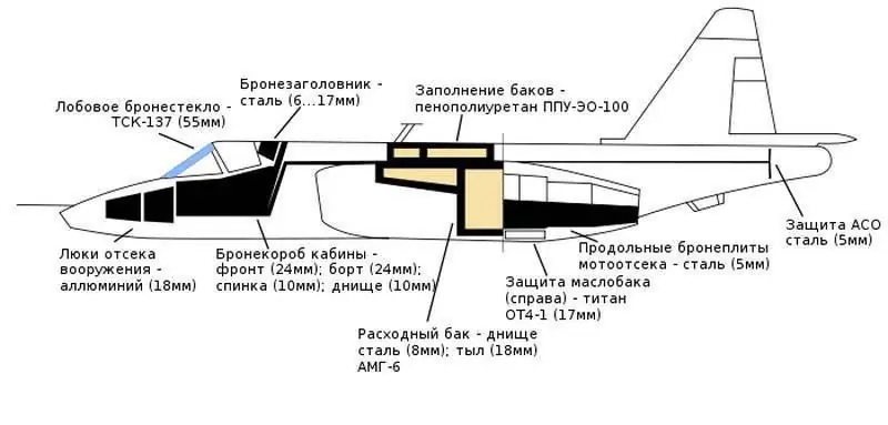 Su-25 "Rook" või "Flying Tank"