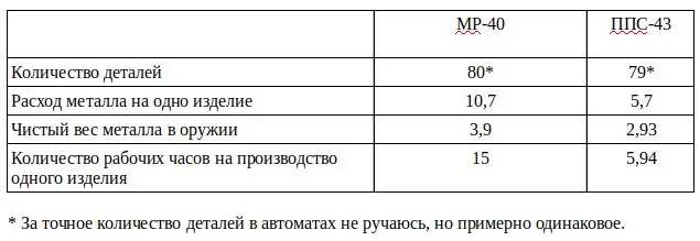 Sturmgewer thiab stamping. Qhov tseeb txog Kalashnikov phom ntev phom (Ntu 1)