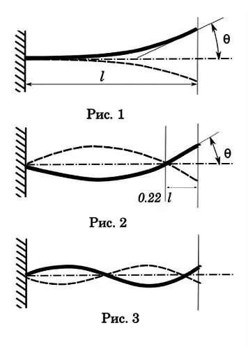 Vibrace hlavně v době výstřelu. Techie's Notes