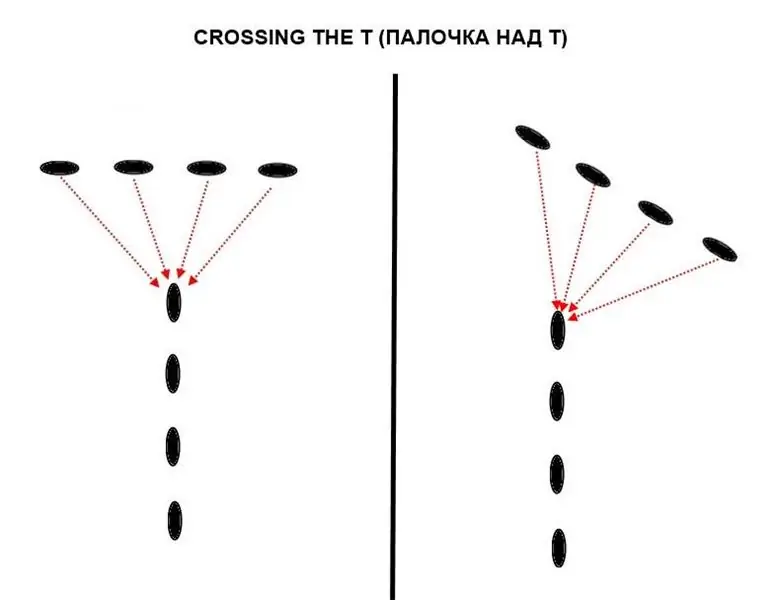 Nopeuden taktisista eduista meritaistelussa tai kaksi solmua "T: n ylittämiseen"