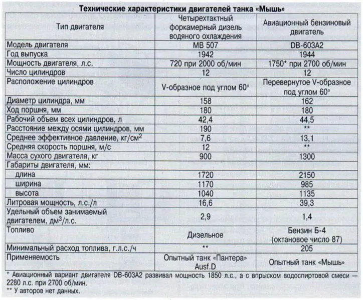 Образ