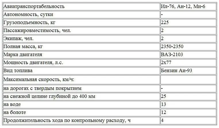 Образ