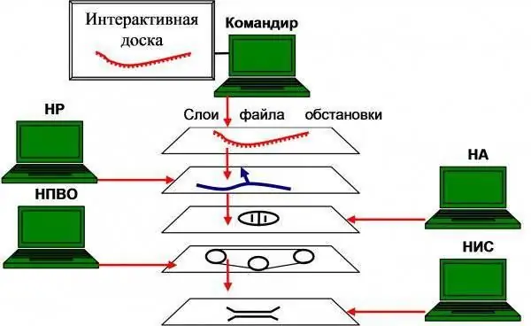 Образ