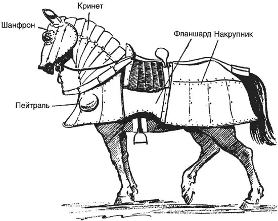 Cavalieri in ricca armatura… Continuazione del "tema del torneo" (sesta parte)